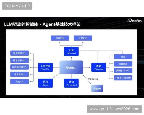 基于人工智能驱动的个性化推荐系统逻辑演进与用户行为洞察研究