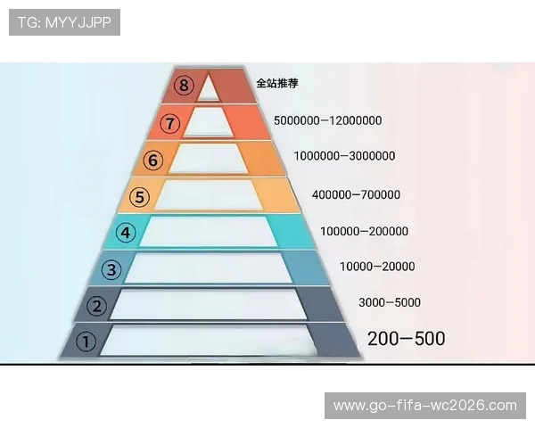 抖音流量池层级深度解析及快速提升内容曝光策略